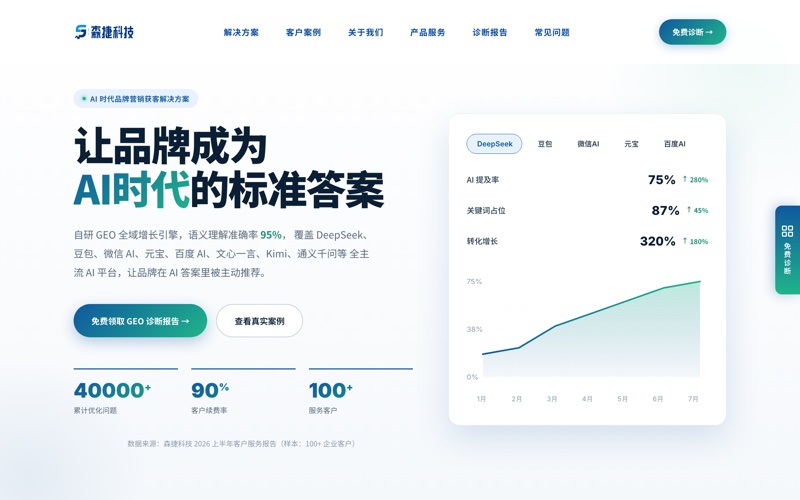 森捷科技官网